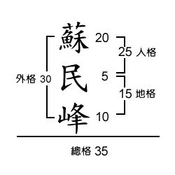 外格 11